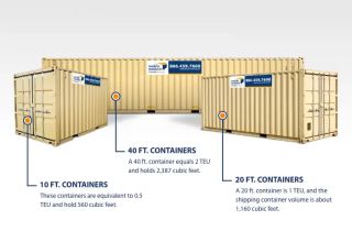Additional Resources Image about How Much Can I Really Store In A Portable Storage Container?