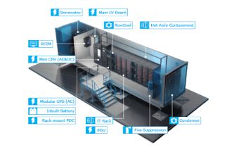 Modular Data Processing Centers with compartments.gif