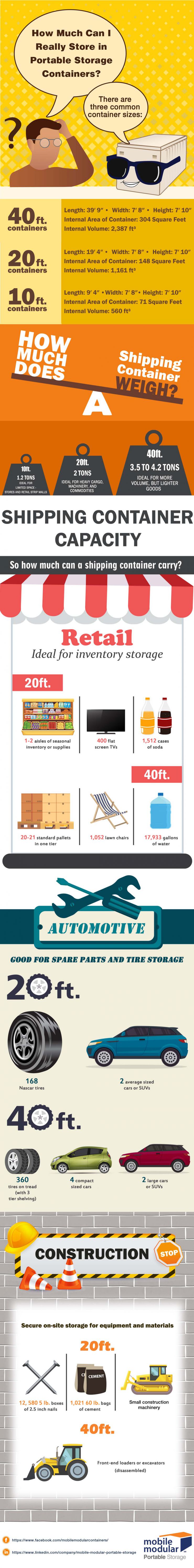 Portable Storage Infographic