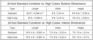 20 ft. Standard Shipping Container vs. 20 ft. High Cube Shipping Container.png