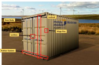 Schematics of storage container doors | Source: MMPS (Annotations by Ali)