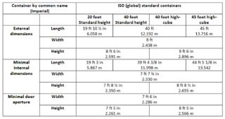 shipping container dimensions.png