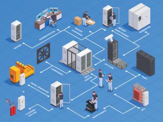 Flowchart of a modular data service center.jpg