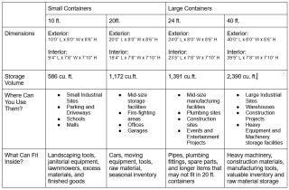 Comprehensive Guide to Metal Box Container Types and Manufacturing Processes