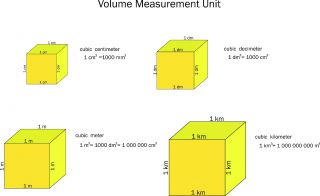 volume measurements.jpg