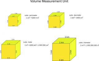 What Is CBM Mobile Modular Portable Storage