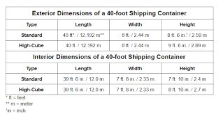40ft container - feet and meter.png