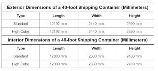 40 ft. Container Dimensions Mobile Modular Portable Storage