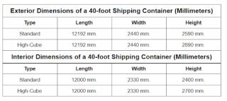 40 FT Container Dimensions  40 feet container loading capacity Size