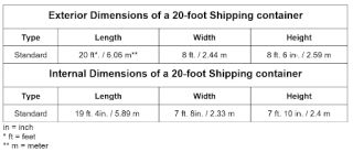Vereniging Schots Immoraliteit 20ft Container Dimensions - Size, Weight, and Capacity