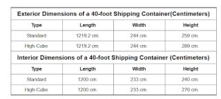 40 ft. Container Dimensions  Mobile Modular Portable Storage