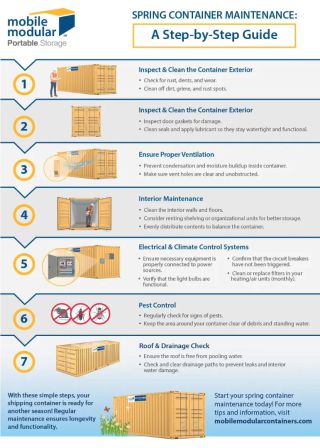 Spring Container Maintenance Step-by-Step Guide